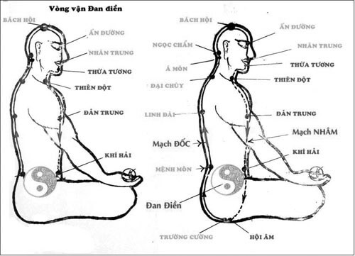 Cách bấm huyệt chữa thận yếu hiệu quả