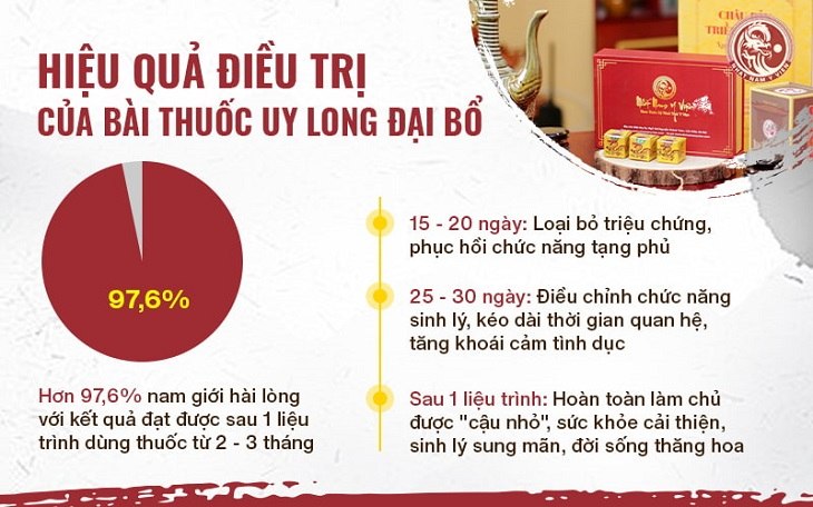 Hiệu quả của Uy Long Đại Bổ qua từng thời điểm