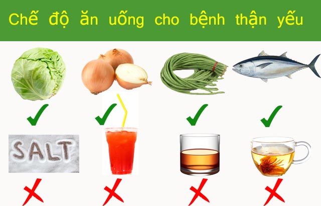 Chế độ ăn uống cho bệnh thận yếu