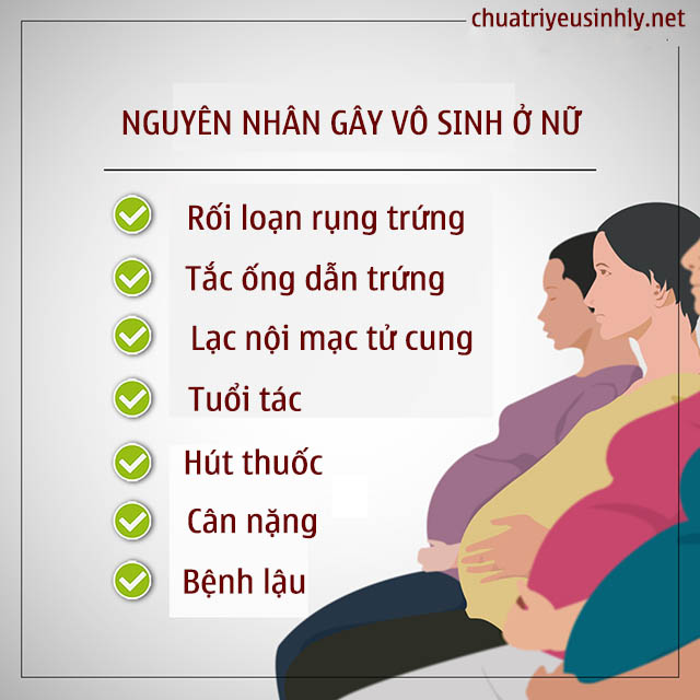 Nguyên nhân gây vô sinh ở nữ giới