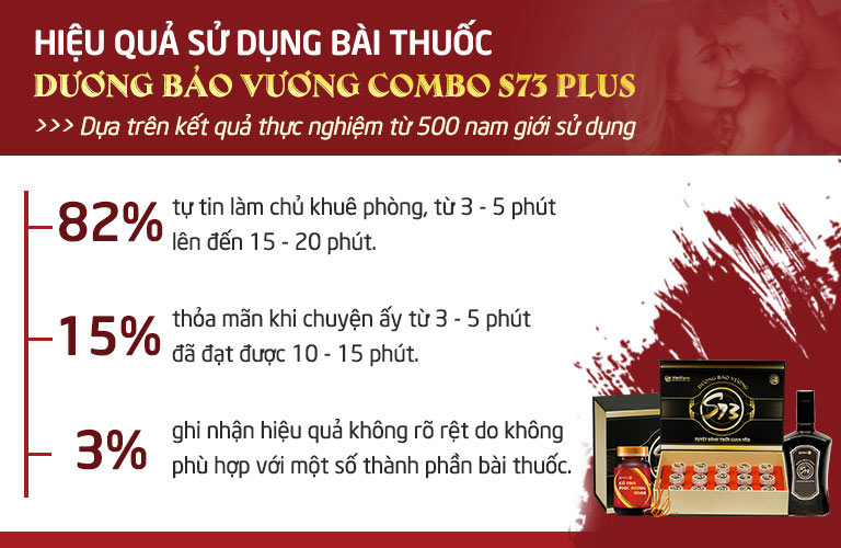 Thực nghiệm trên 500 nam giới trước khi chính thức ra thị trường