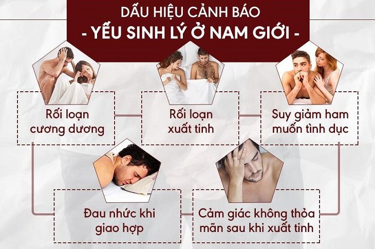 Yếu sinh lý luôn là vấn đề ám ảnh với nam giới hiện đại